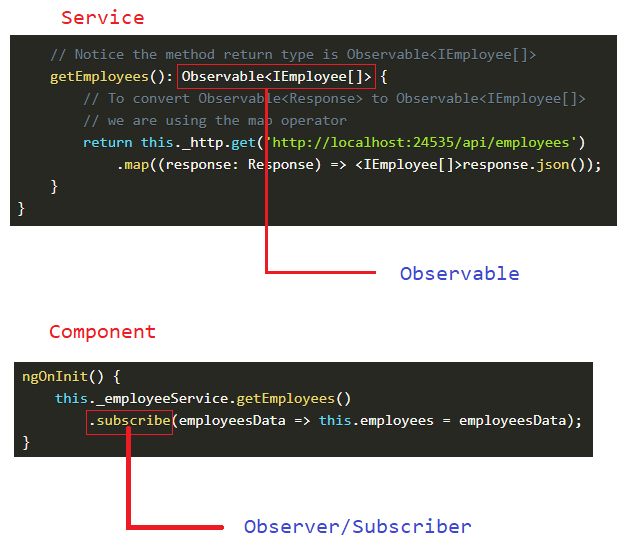 What is an Observable Angular  Development