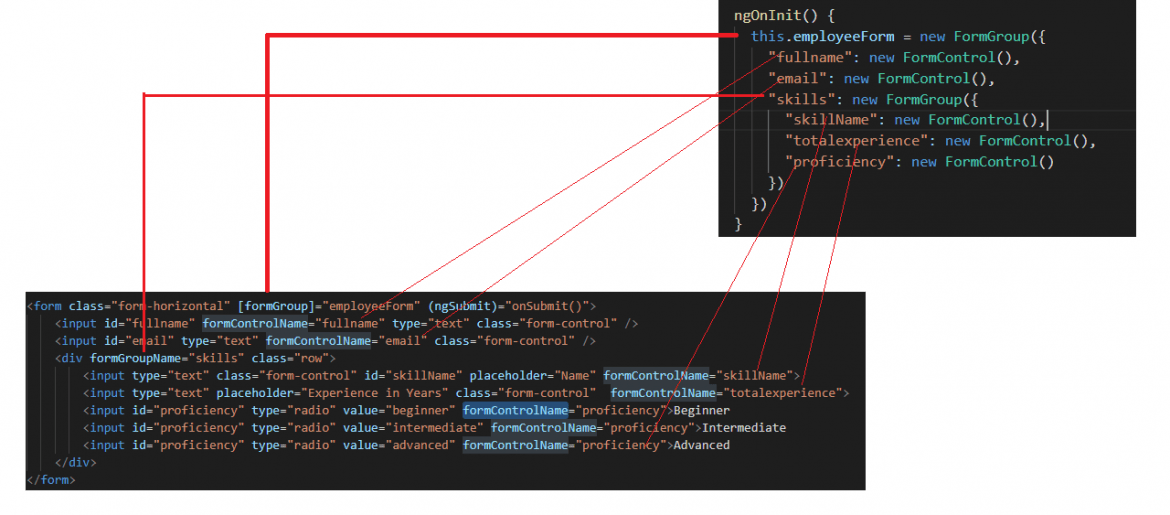 Angular nested form groups Reactive Form  Development