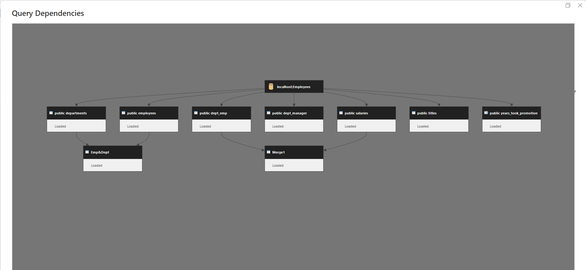 Query Dependency in Power Query A Quick Guide for Data Analysts