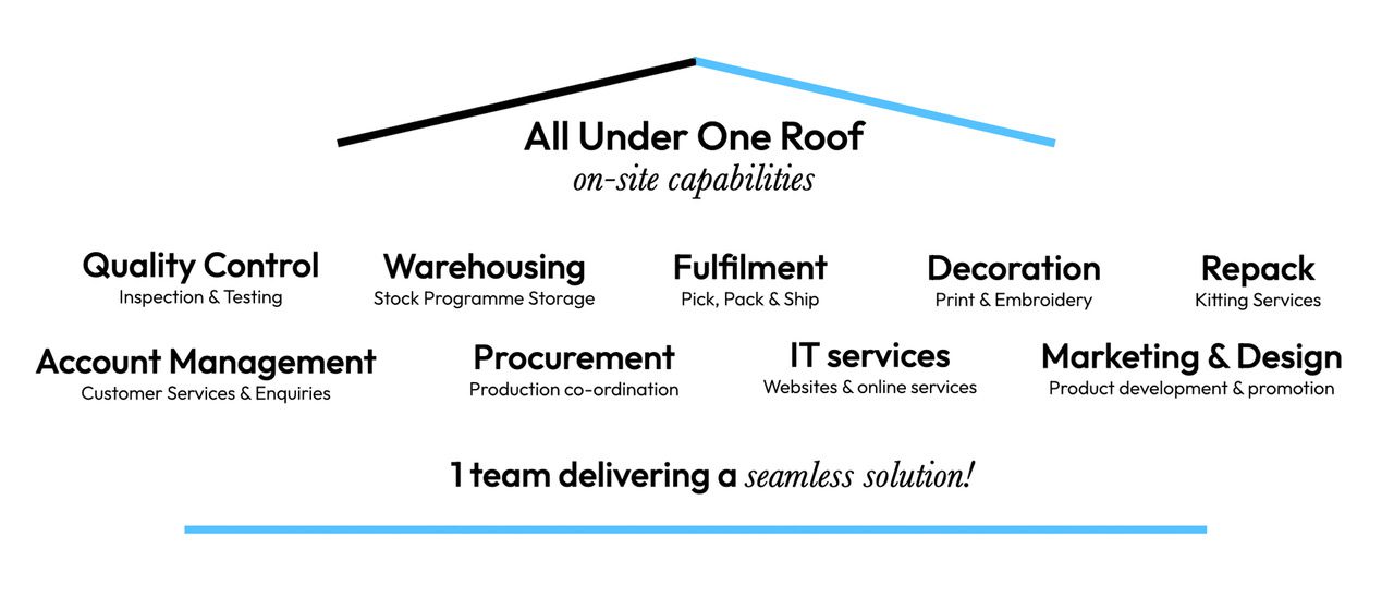 Kitting / Warehousing Capabilities Geiger UK