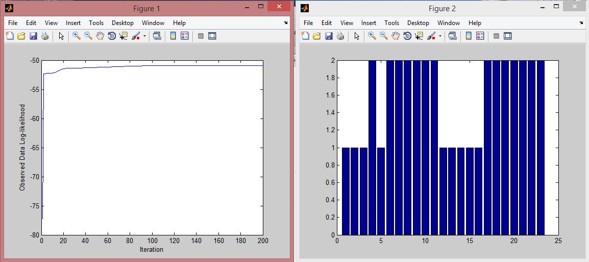 GMM based Expectation Maximization Algorithm.zip File