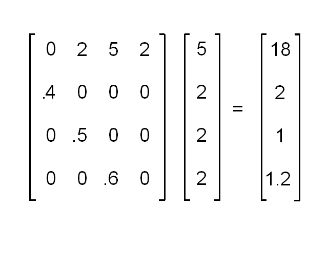 Vectorized MultiDimensional Matrix Multiplication File Exchange