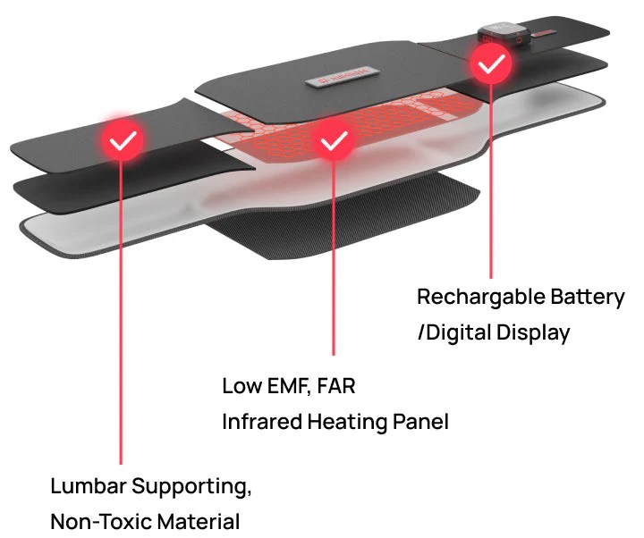 Infrared Sauna Blanket UK's 1 Portable Infrared Sauna For Sale