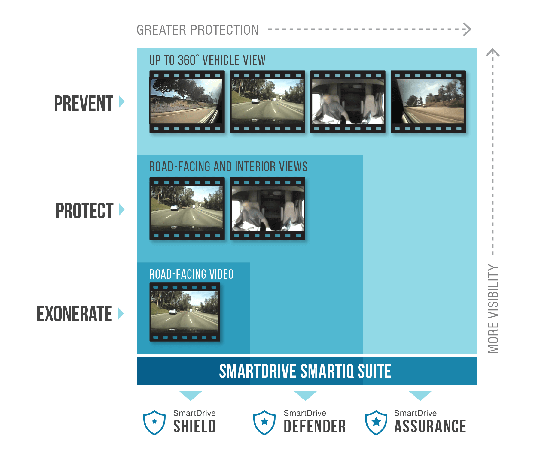THE SMARTDRIVE ADVANTAGE SmartDrive