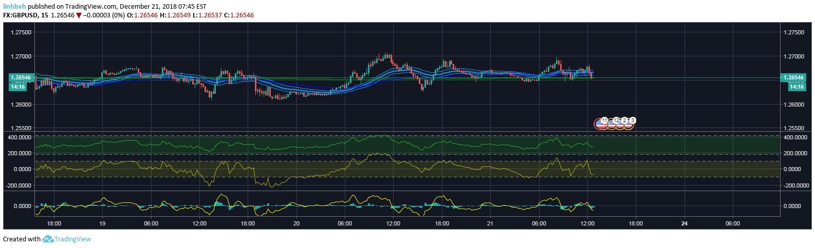 LinhVB CCI + RSI — Indicator by linhbvh — TradingView UK