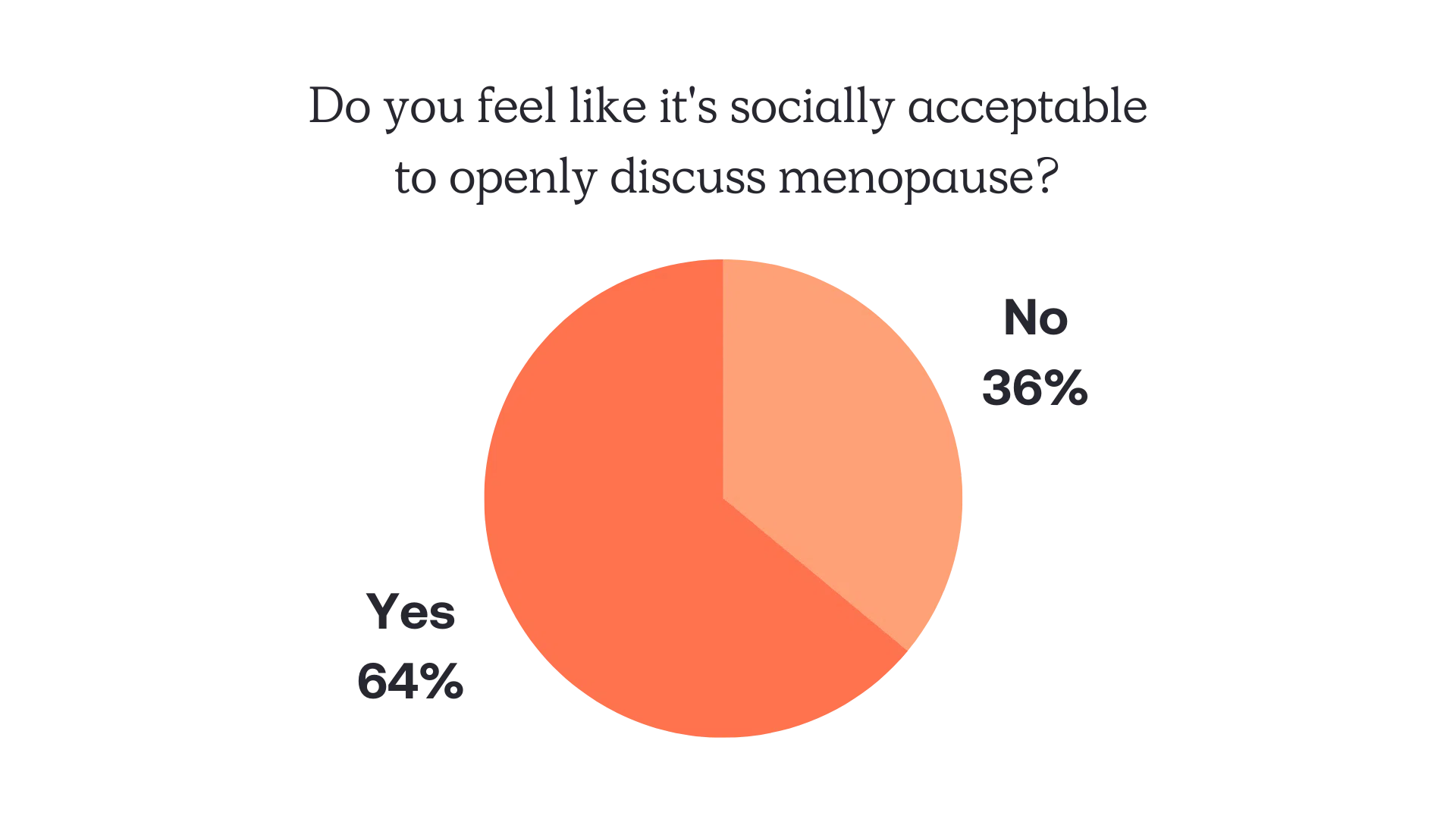Let’s Talk Menopause Survey Results & Vidcast Treated USA