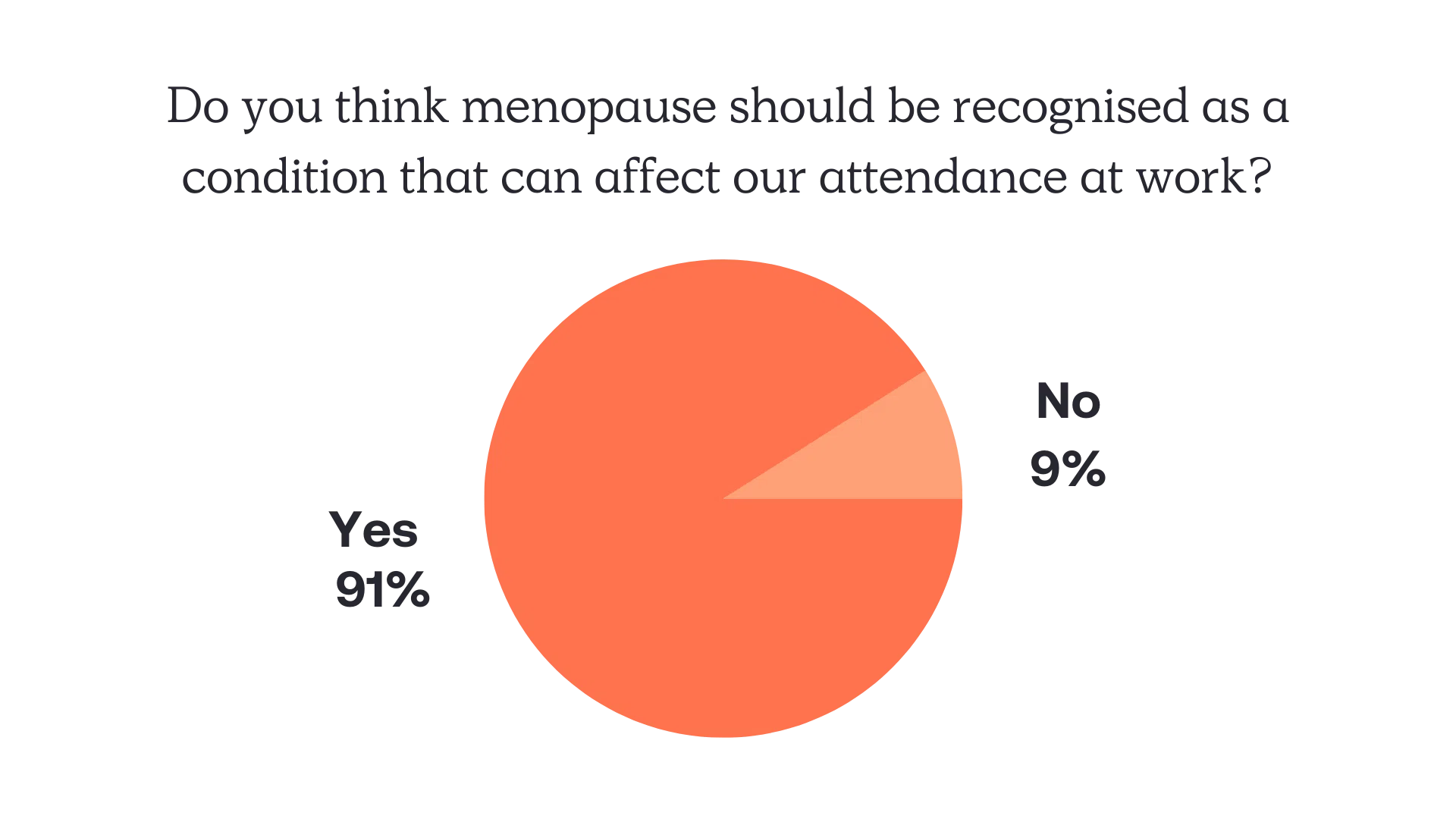 Let’s Talk Menopause Survey Results & Vidcast Treated USA