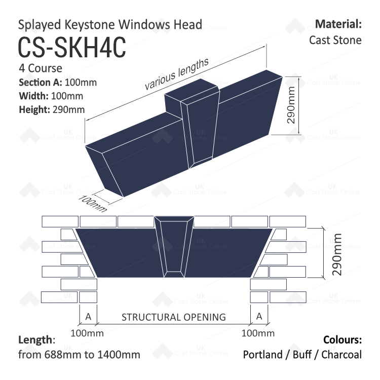 Splayed Keystone Window Head 4 Course UK Cast Stone Online
