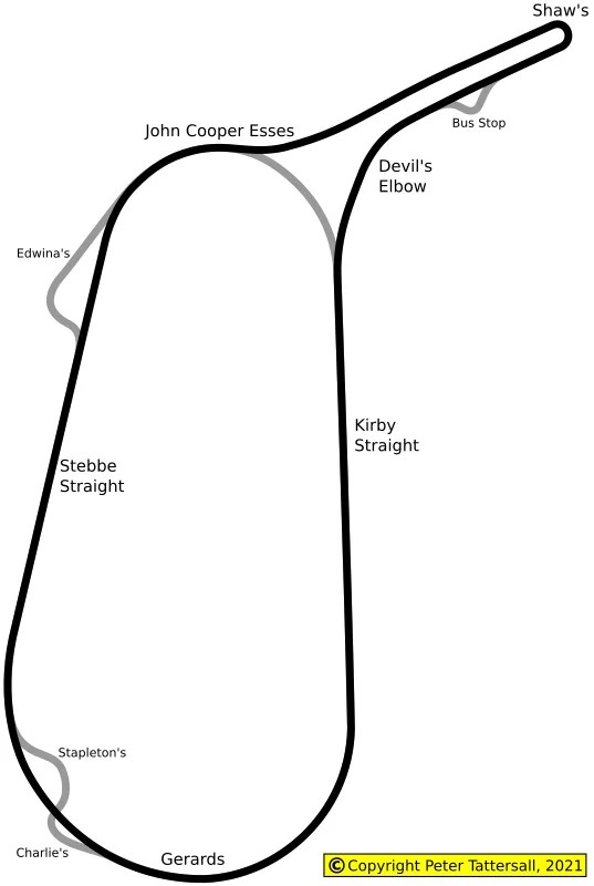 Mallory Park ukCircuits