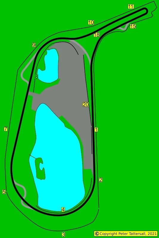 Mallory Park ukCircuits