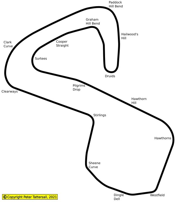 Brands Hatch Corner Names UK