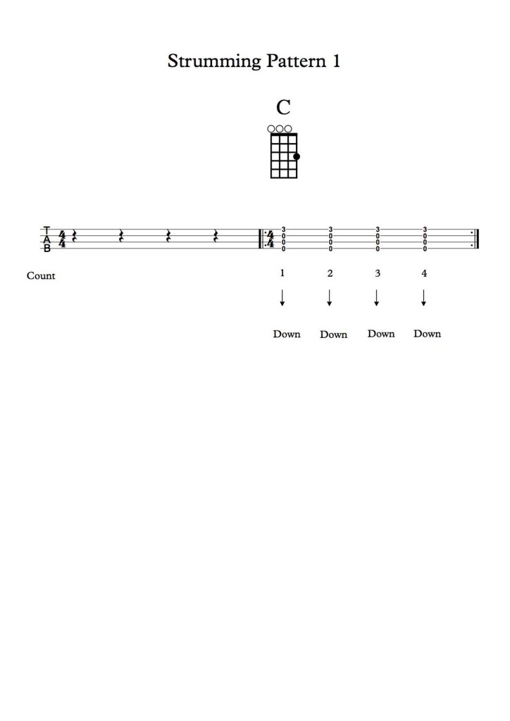 Strumming Pattern 1jpeg2 Uke Can Do It