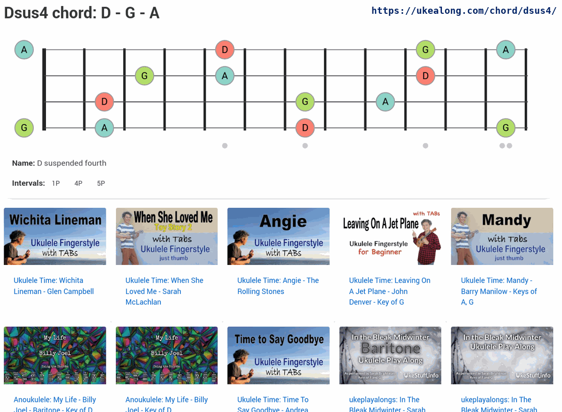 Free Printable Ukulele Chord Charts [Beginners] Finger, 57 OFF