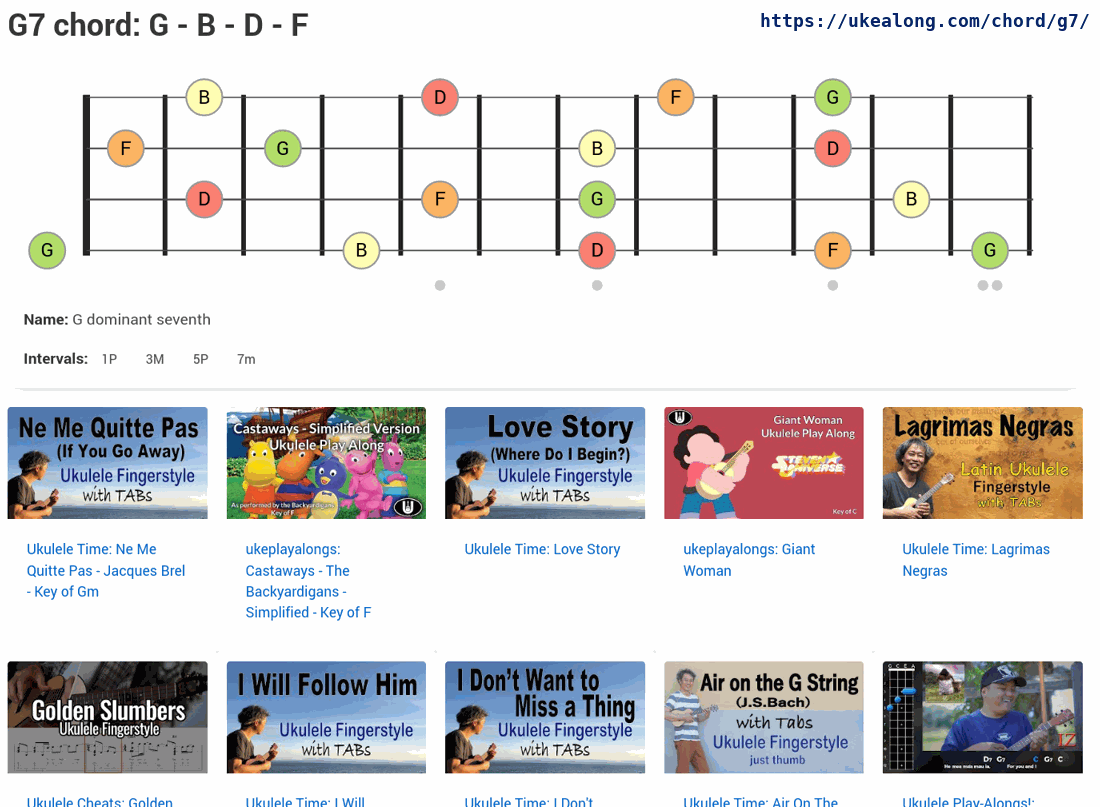 Ehu Girl Guitar Chords