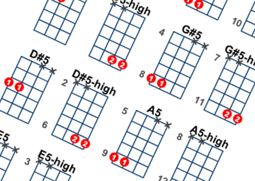 julesd’s quick guide to ukulele power chords. Electric Ukulele Land
