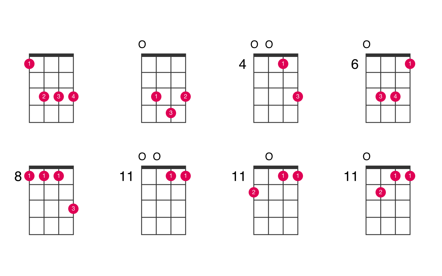 A Flat Ukulele Chord Hot Sex Picture