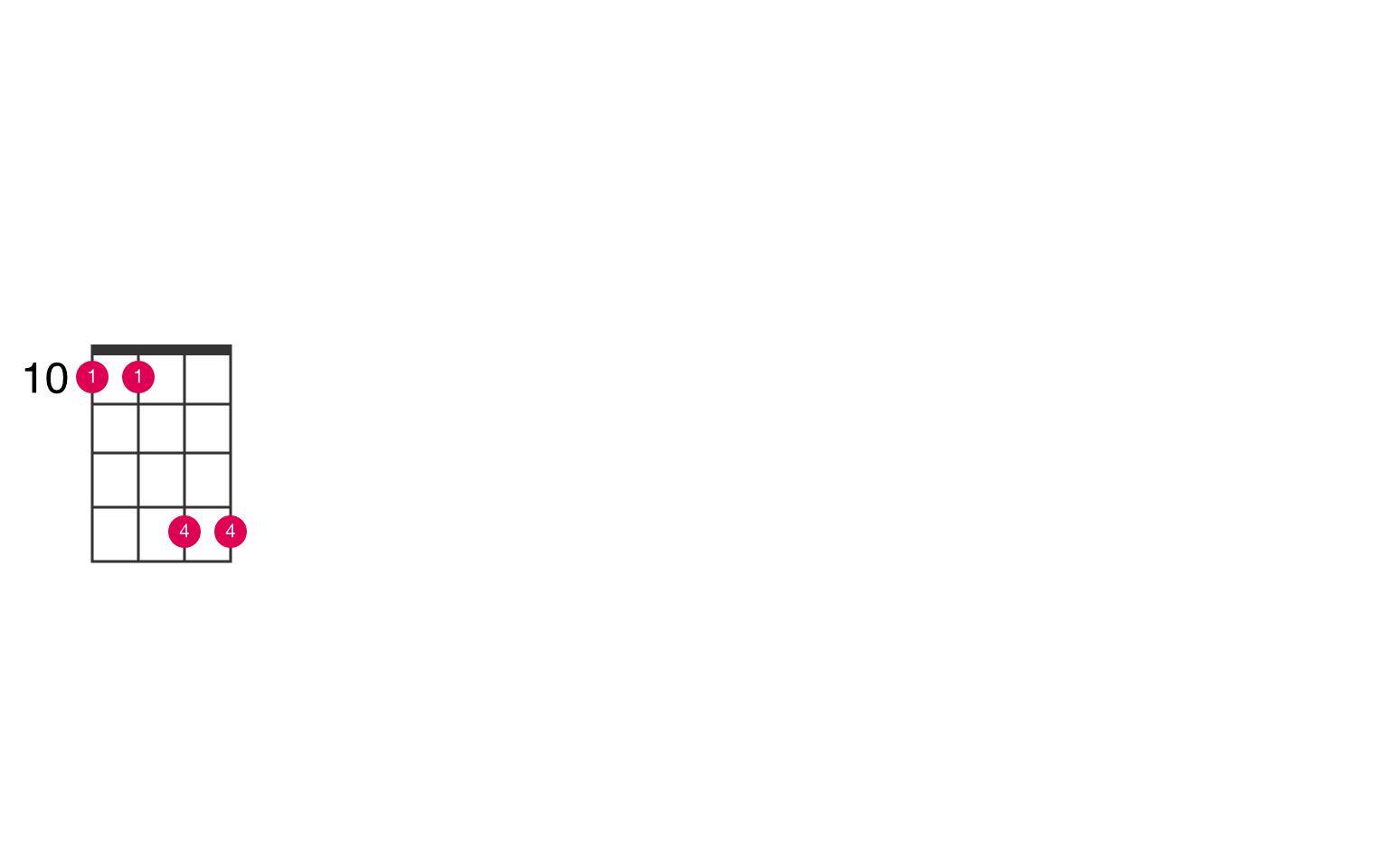 Bflat5 ukulele chord UkeLib Chords