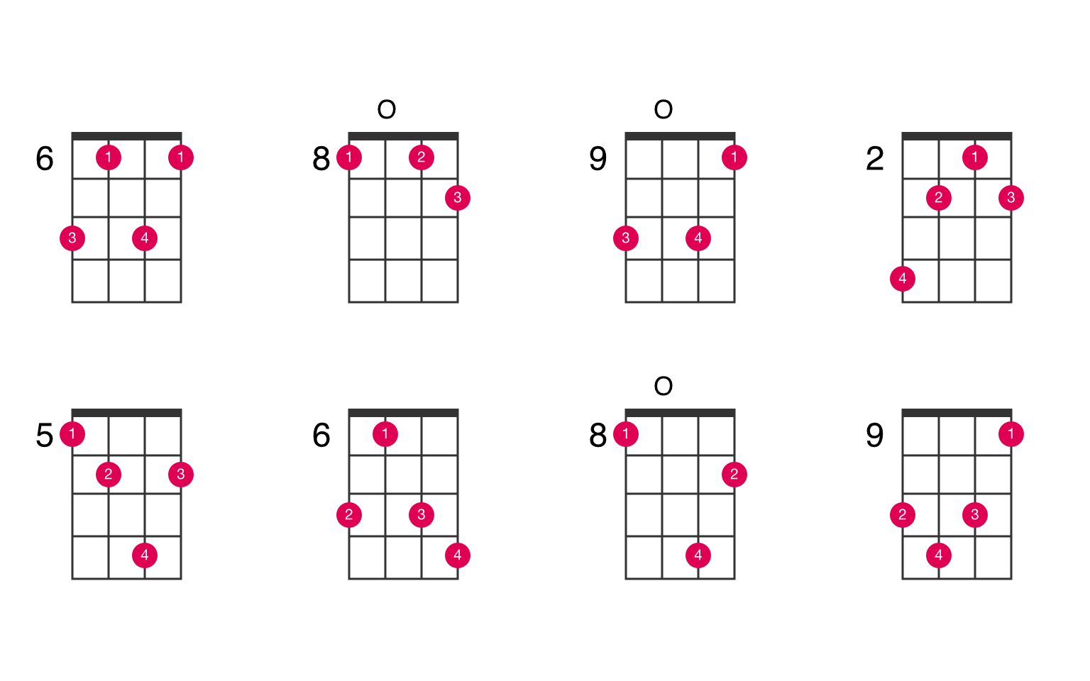 Eflat Minor Ukulele Chord Ukelib Chords CA8
