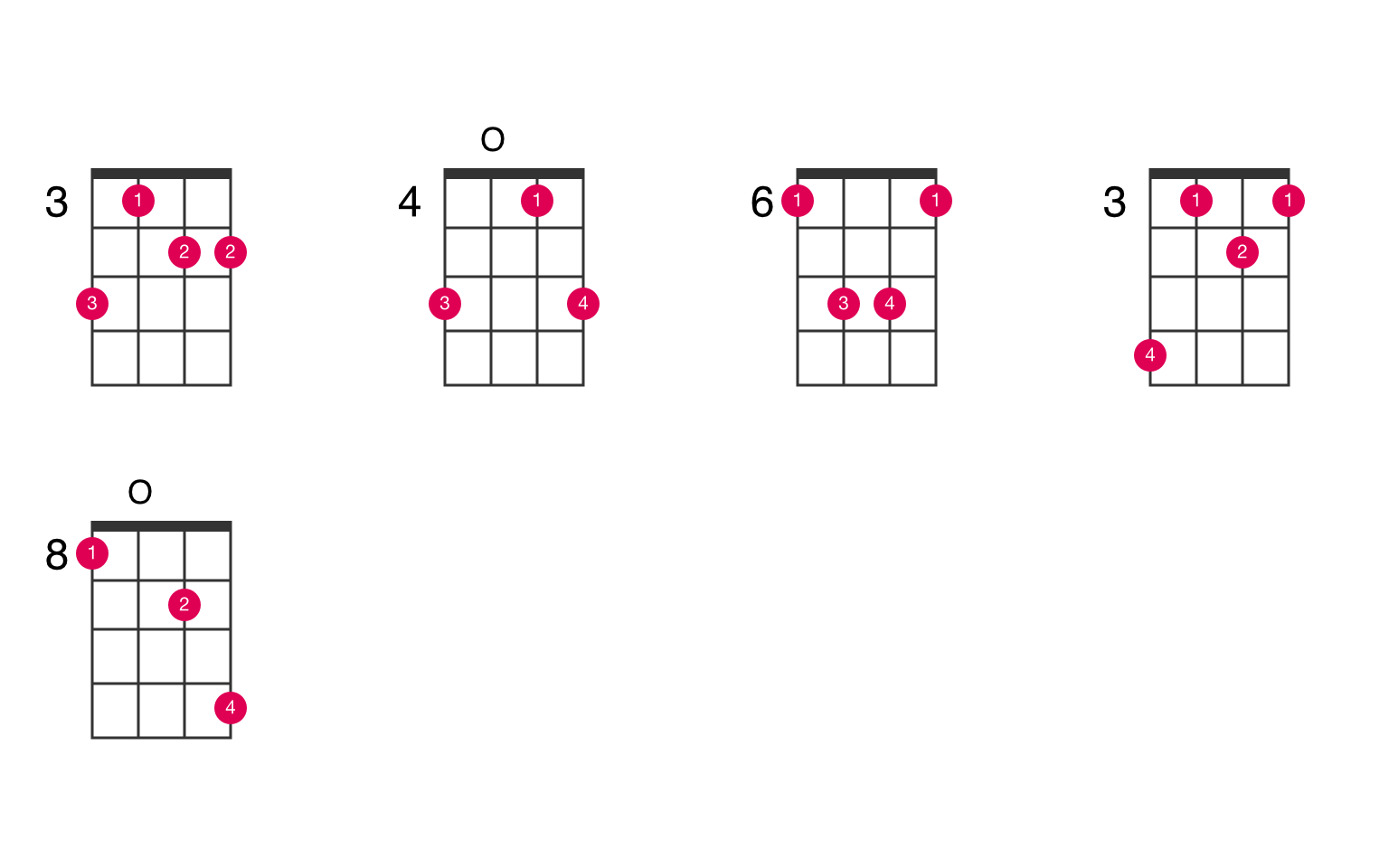 Dflat major 7th suspended 2nd ukulele chord UkeLib Chords