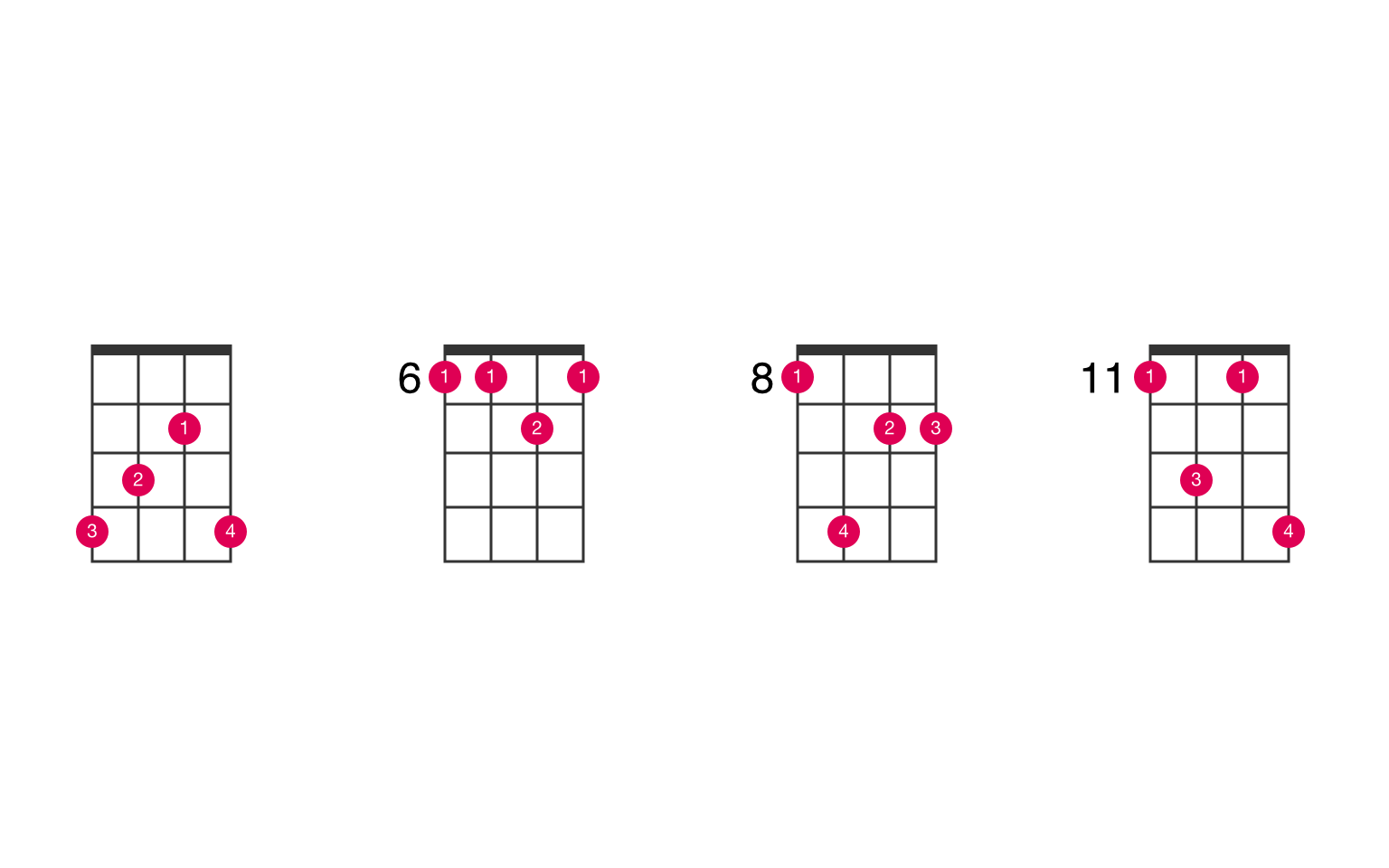 Eflat minor 7th sharp 5 ukulele chord UkeLib Chords