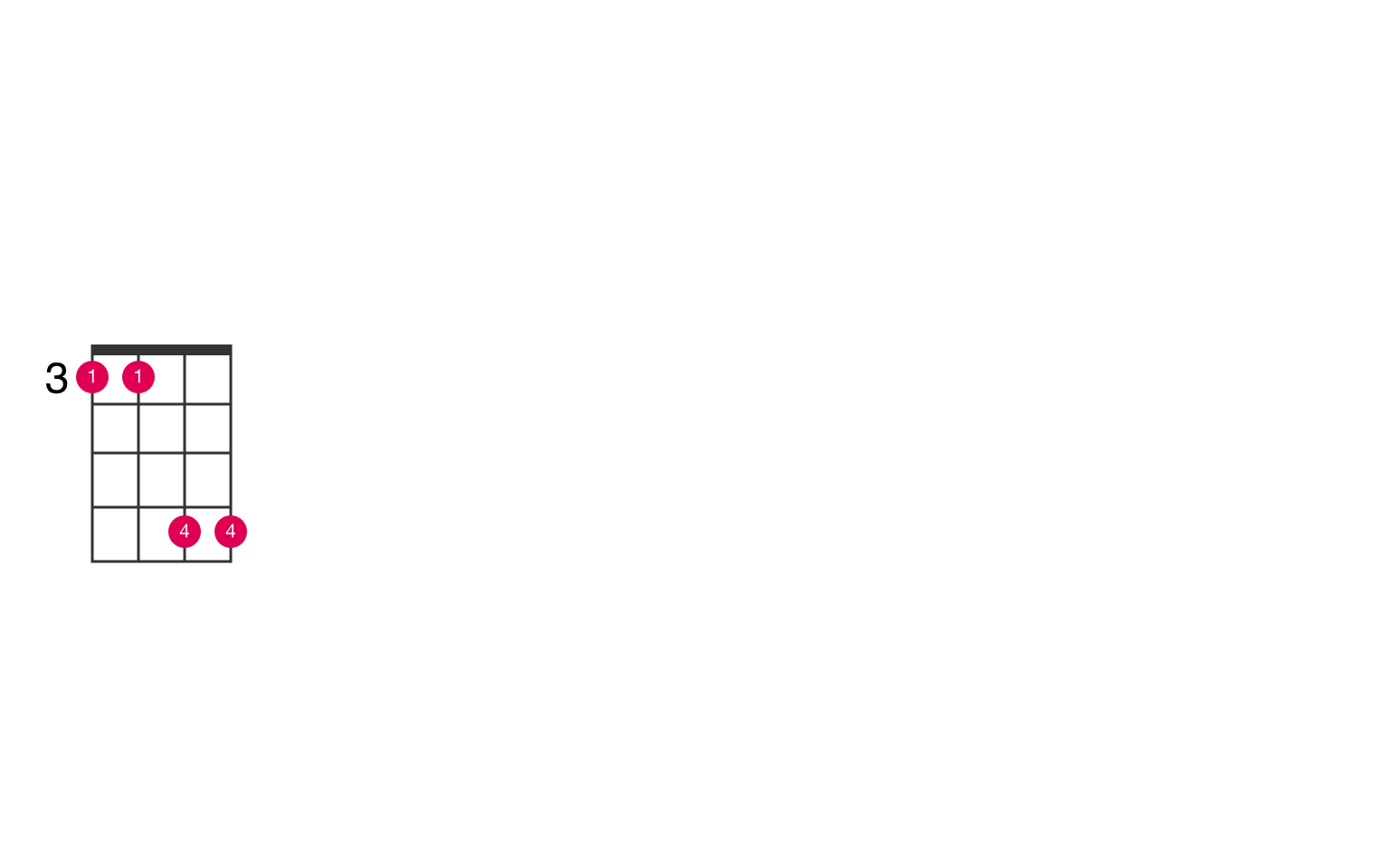 Eflat5 ukulele chord UkeLib Chords