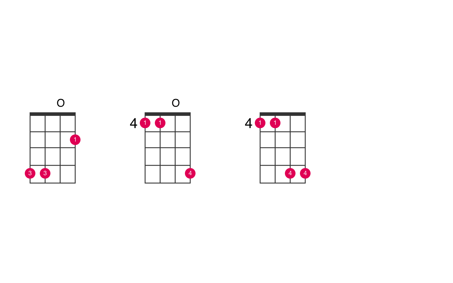 E5 ukulele chord UkeLib Chords