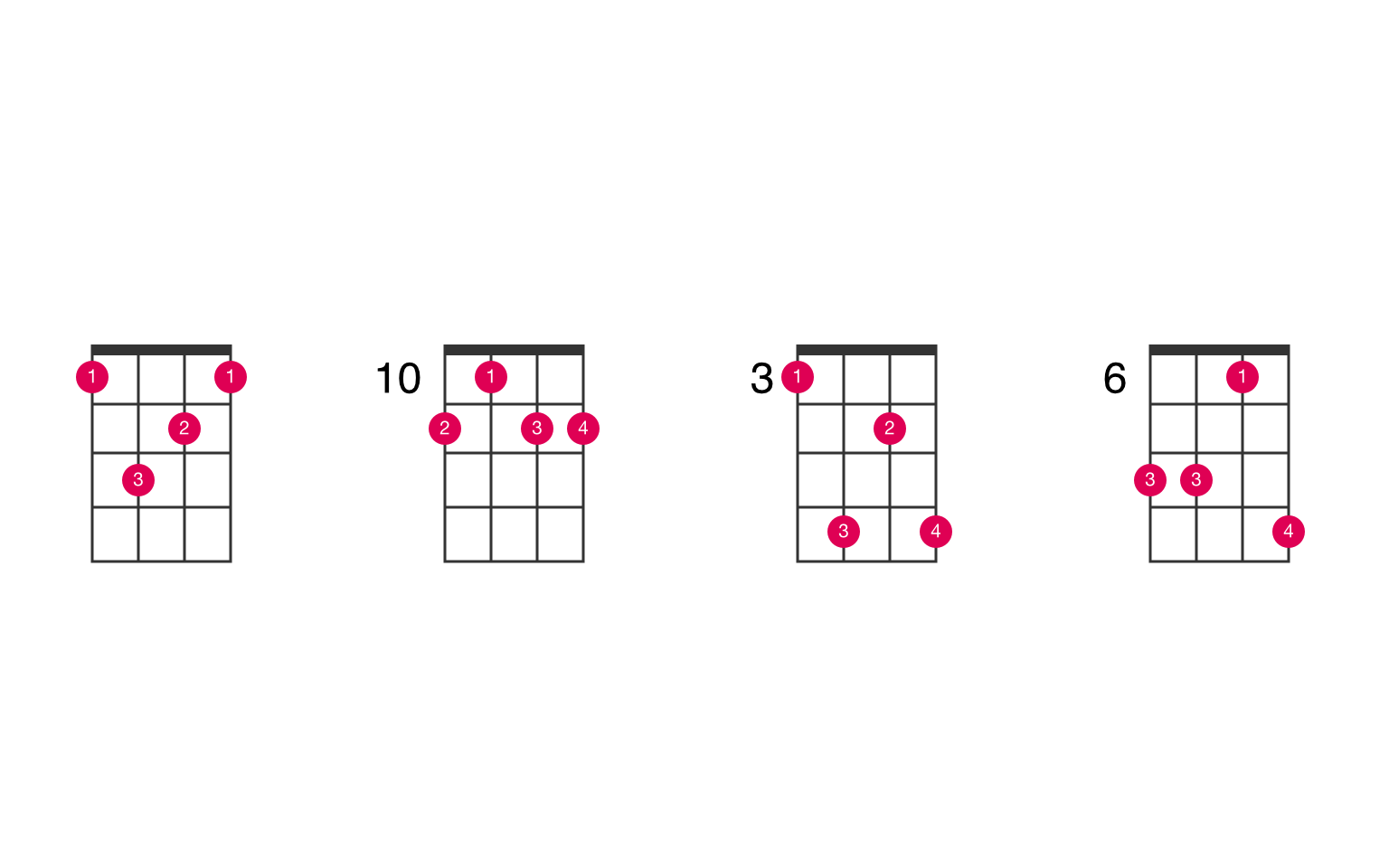 Gsharp dominant 7th suspended 2nd ukulele chord UkeLib Chords