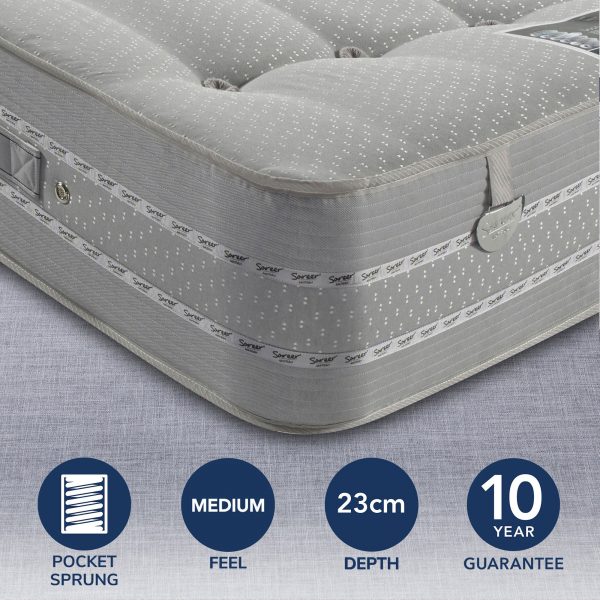 Pocketo Medium Firm 1500 Pocket Sprung Mattress UK Mattress Guides