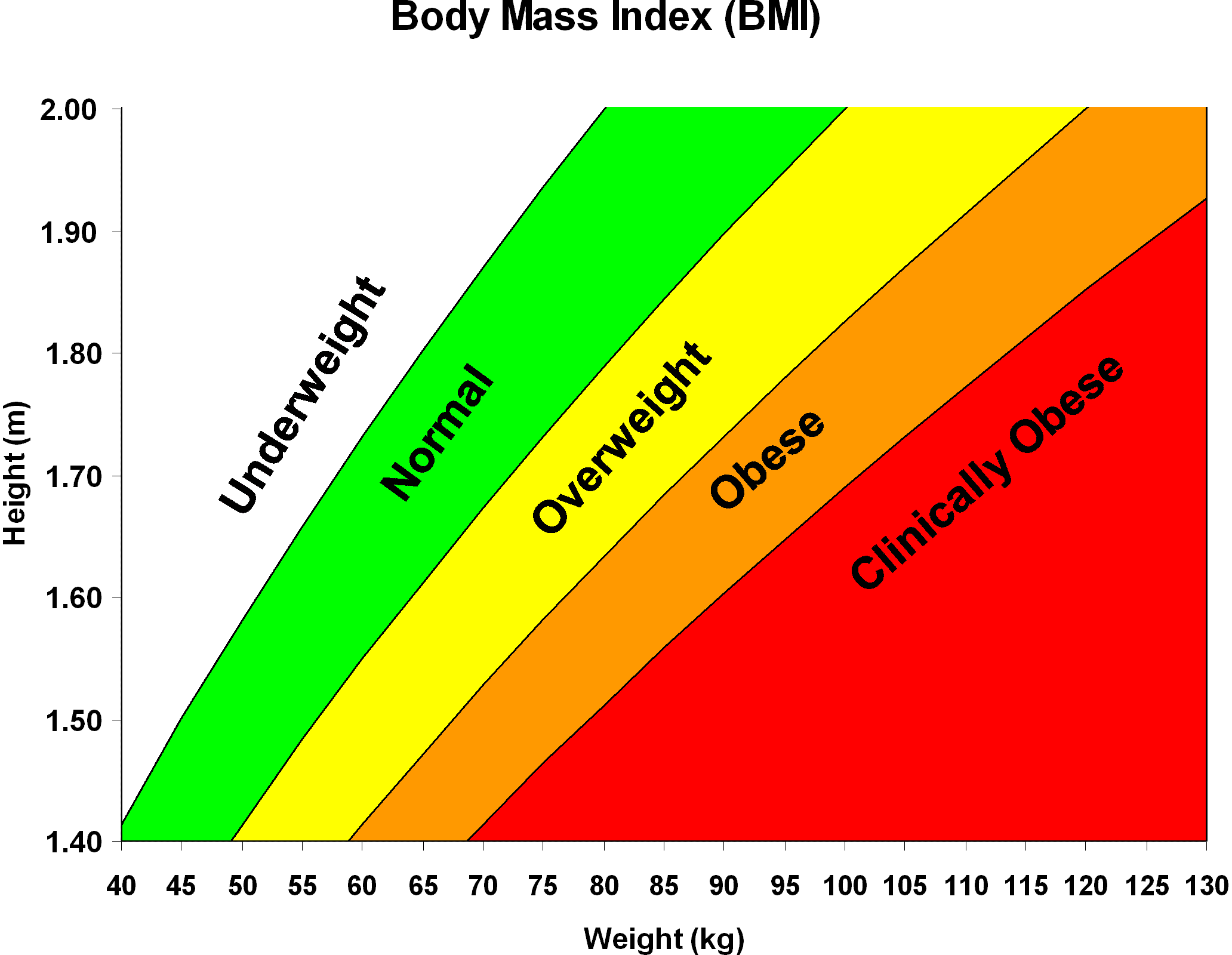 Sehr wütend Reicher Mann Vergangenheit bmi calculator in meters and kg