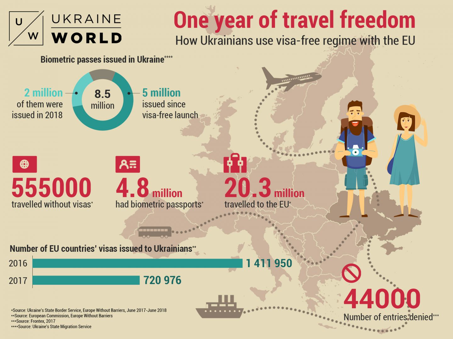 Travel Freedom How Ukrainians Benefit From The VisaFree Regime With