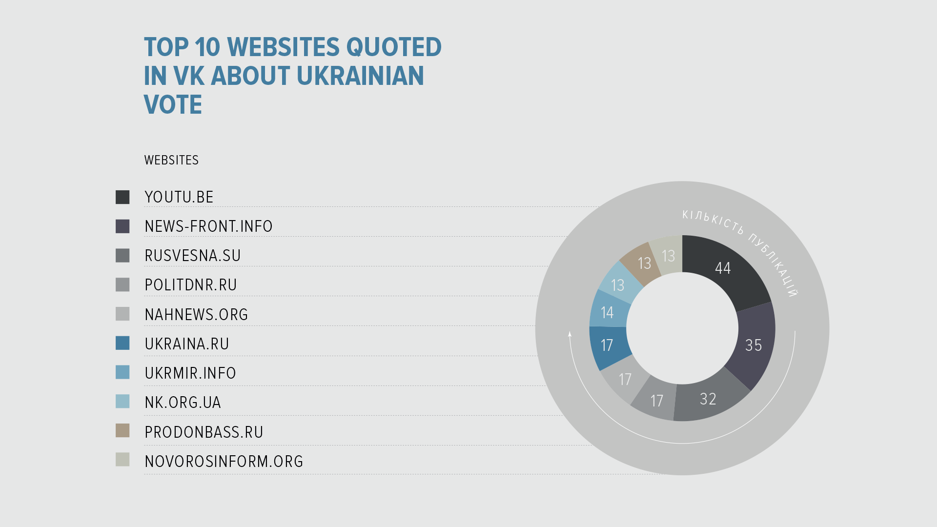 Two important results of Ukraine's ban of VKontakte.