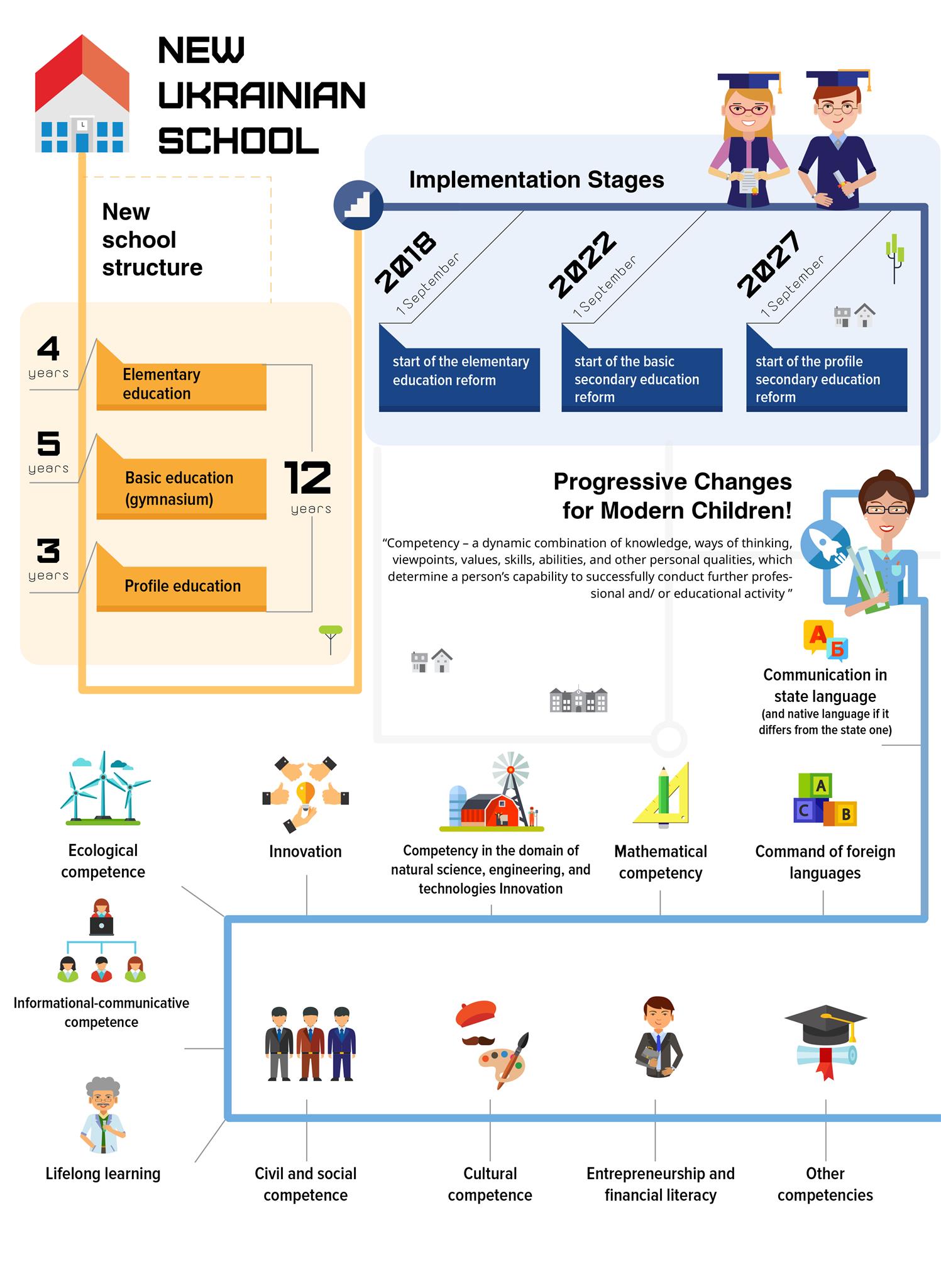 Ukrainian Education in the New Era [U/W]