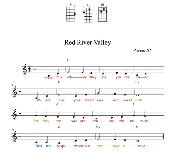 Day 6 F, C and G7 Chords Ukulele.io