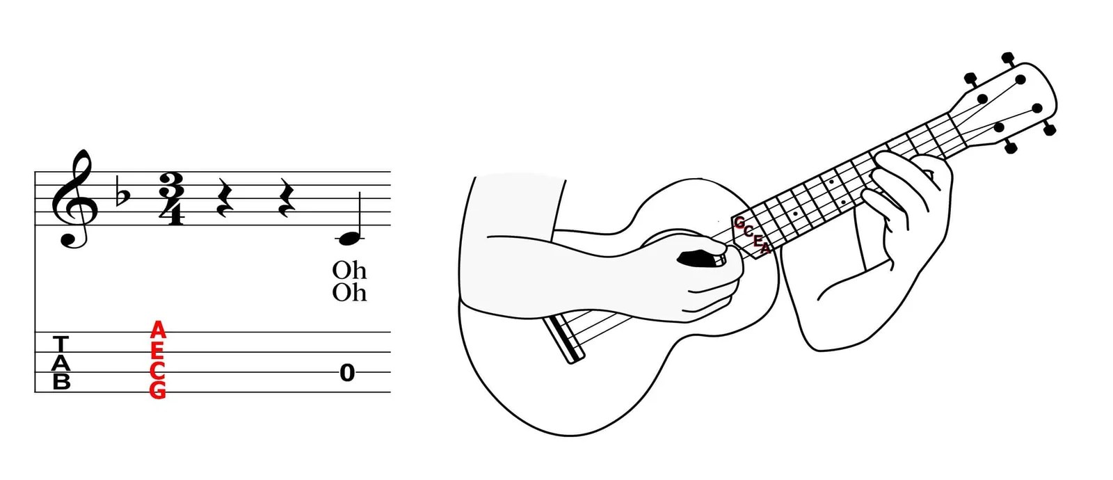 FreecourseHow to Read Tab & Play Melodies on Your Ukulele Ukulele.io