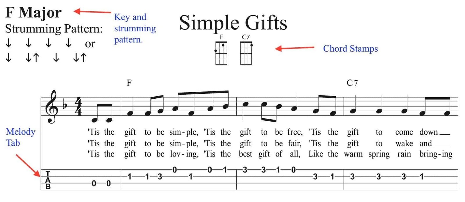 21 Easy Ukulele Hymns is here! Ukulele.io