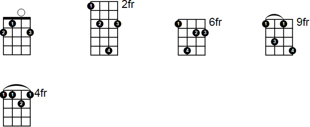 Aadd9 Ukulele Chord