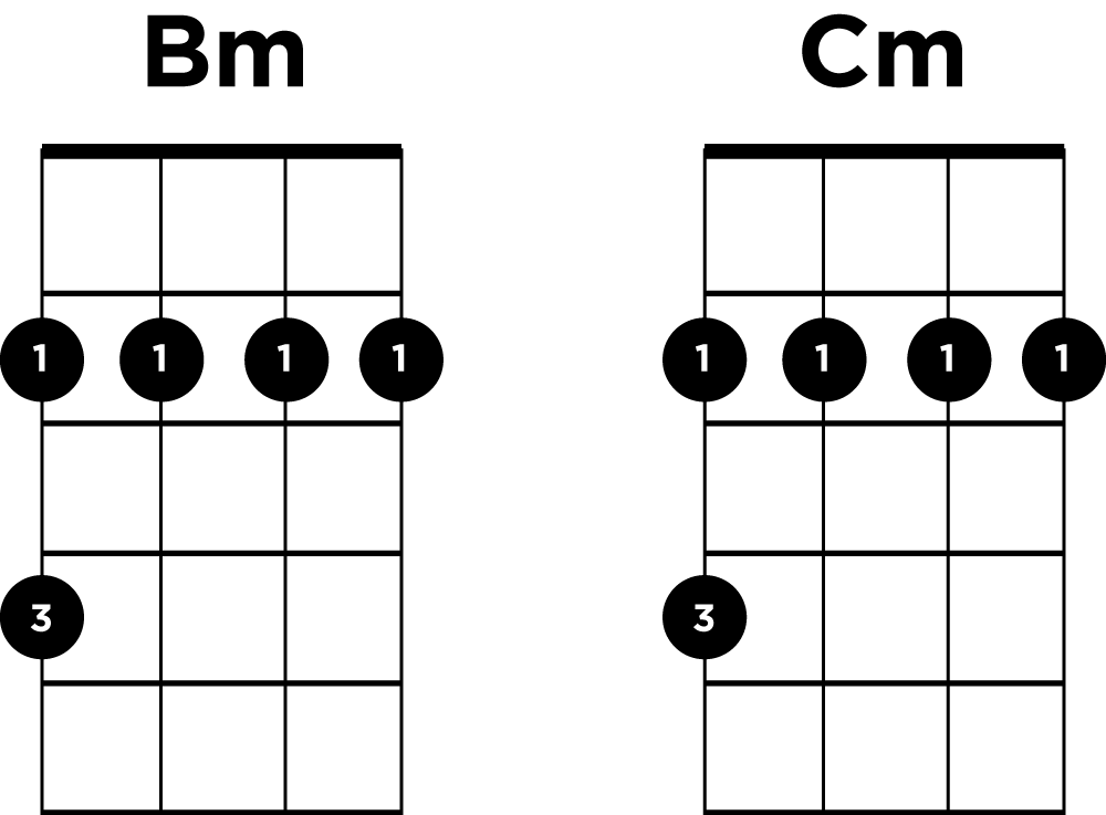 Bm to Cm Moveable Chord Ukulele Go