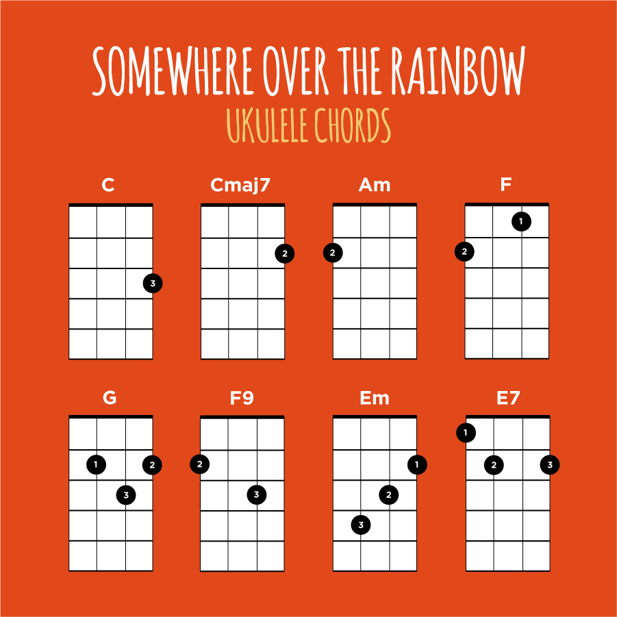 Ukulele Chords Lesson