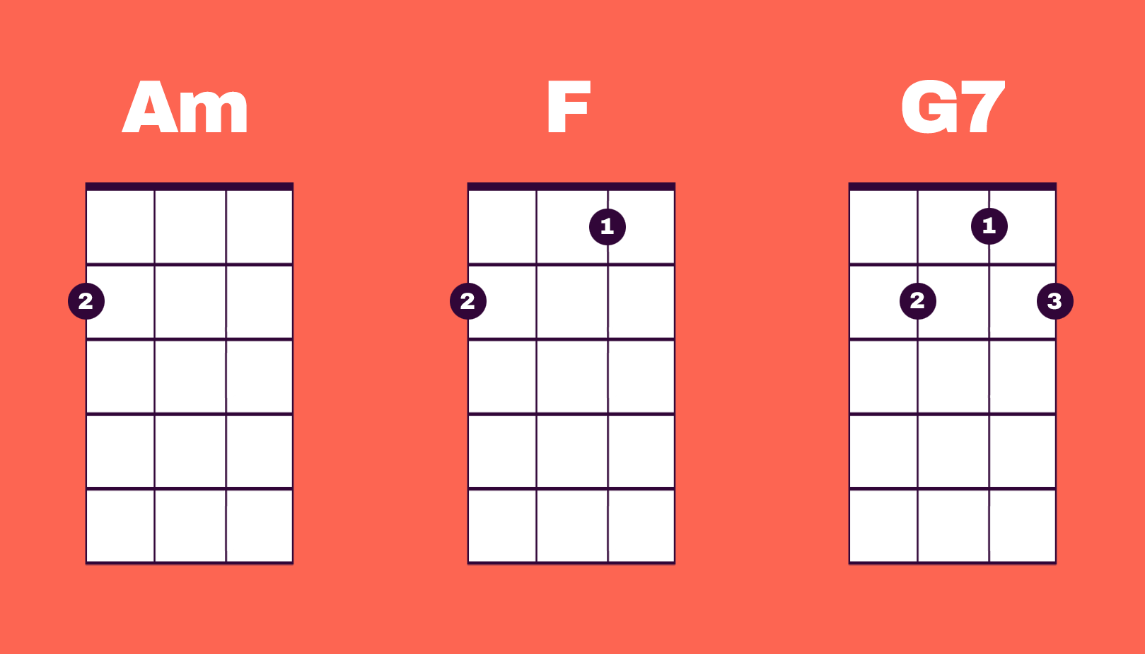 Changing Fingering For Faster Chord Changes Ukulele Go