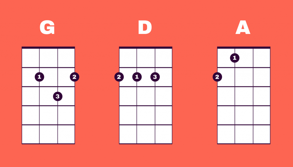 Changing Fingering For Faster Chord Changes Ukulele Go