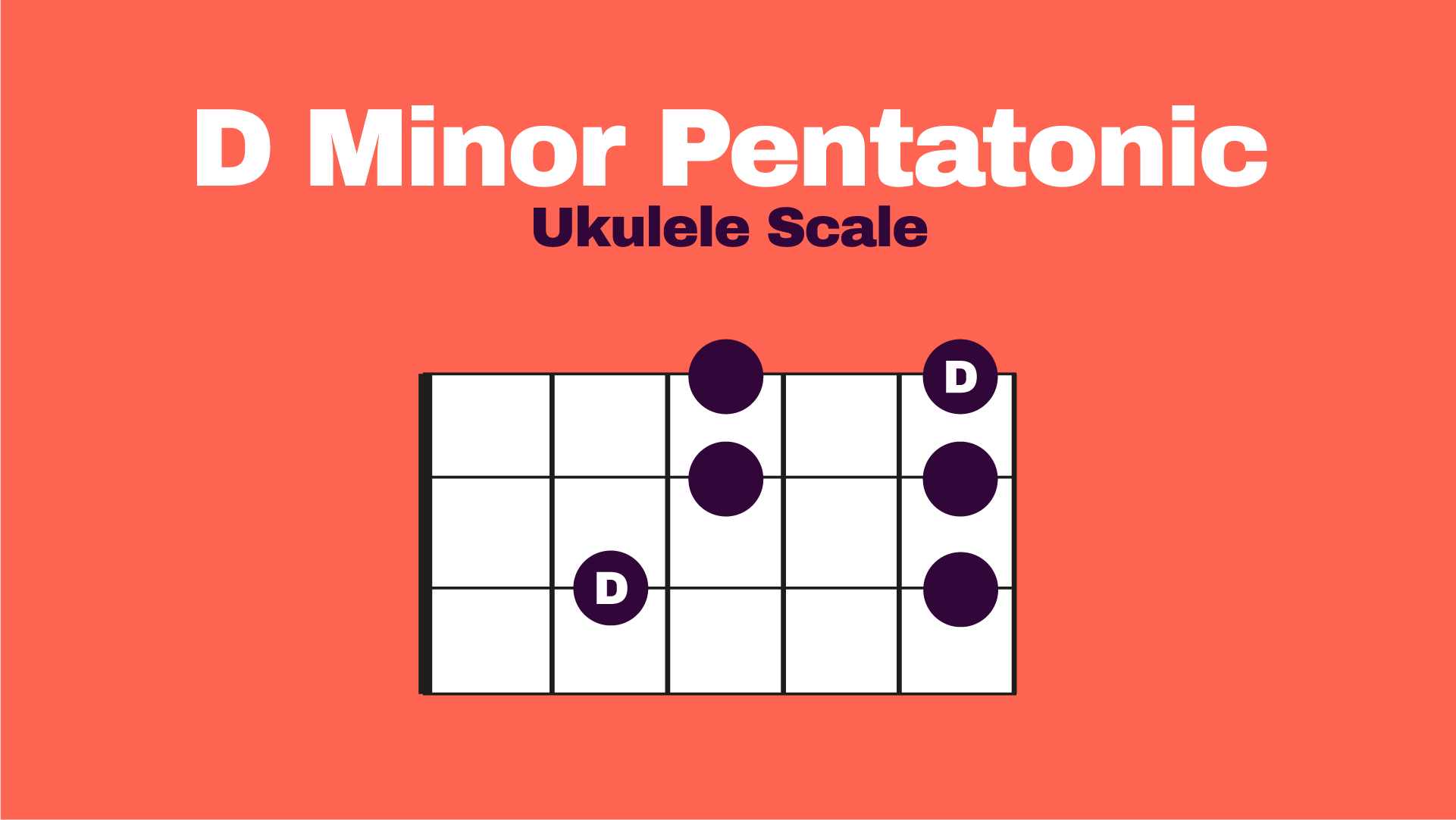 Minor Pentatonic Scale for Ukulele Ukulele Go