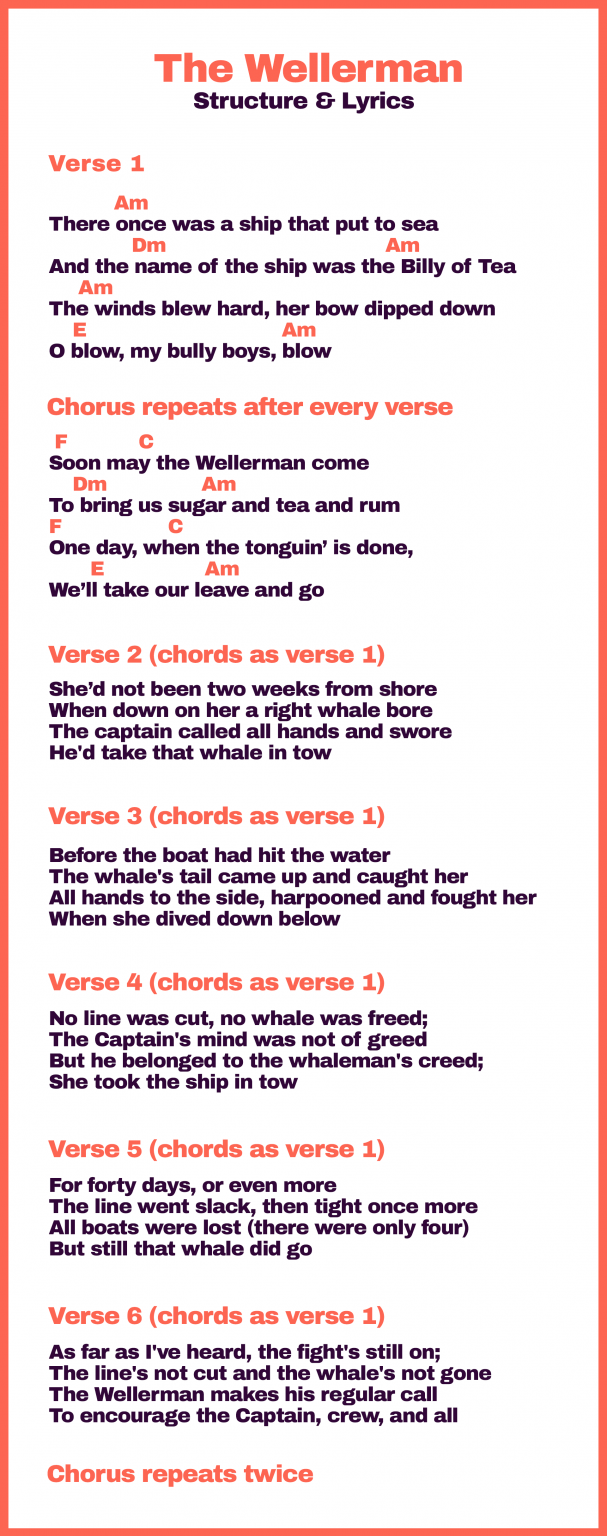 The Wellerman Ukulele Lesson Nathan Evans TikTok Smash Hit