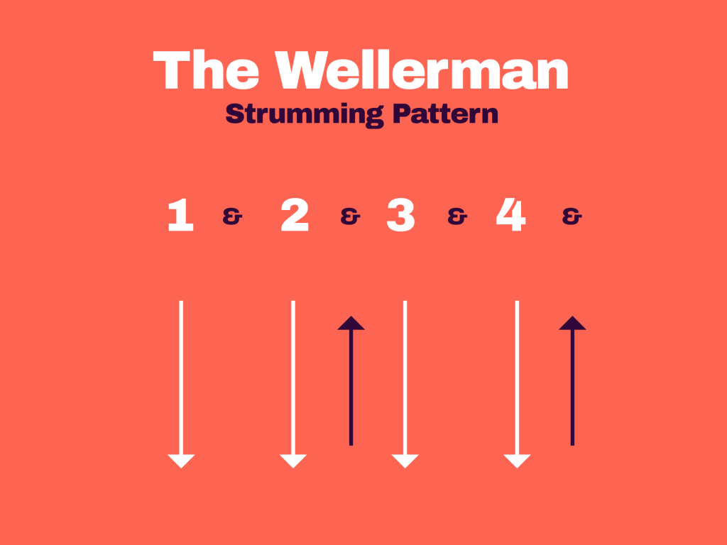 The Wellerman Ukulele Lesson Nathan Evans TikTok Smash Hit