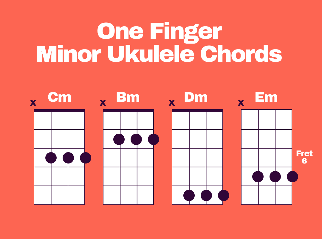 Can You Play Ukulele With One Finger? Ukulele Go
