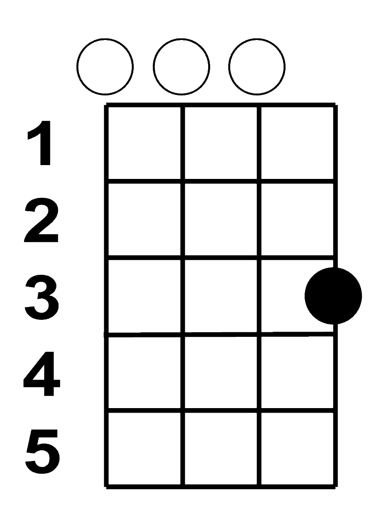 Ukulele Chords For Beginners Essential Guide Ukulele How