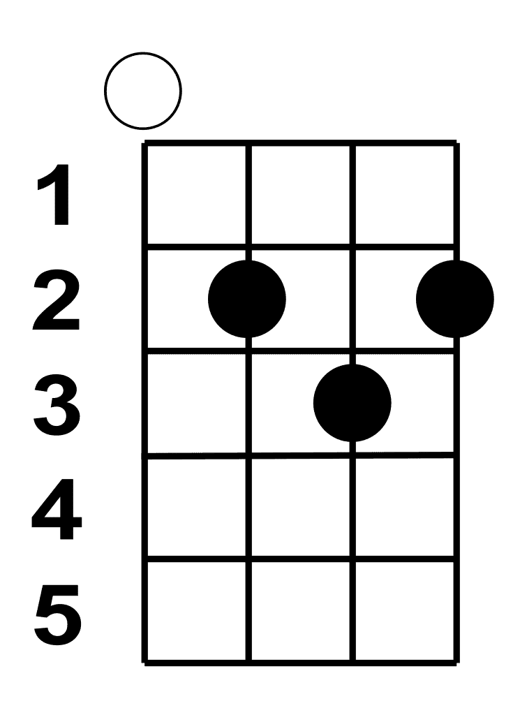 Ukulele Chords For Beginners Essential Guide Ukulele How