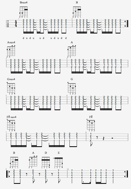Pinball Wizard Guitar Chords