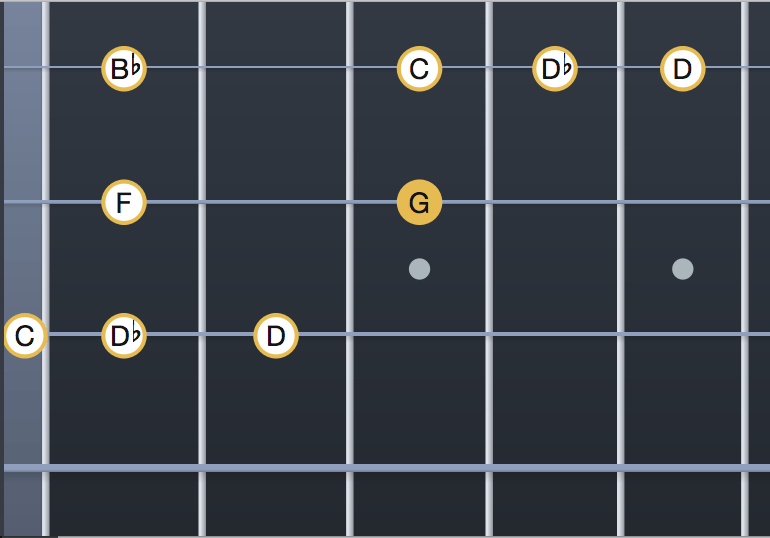 Gershwin Summertime (Tab)