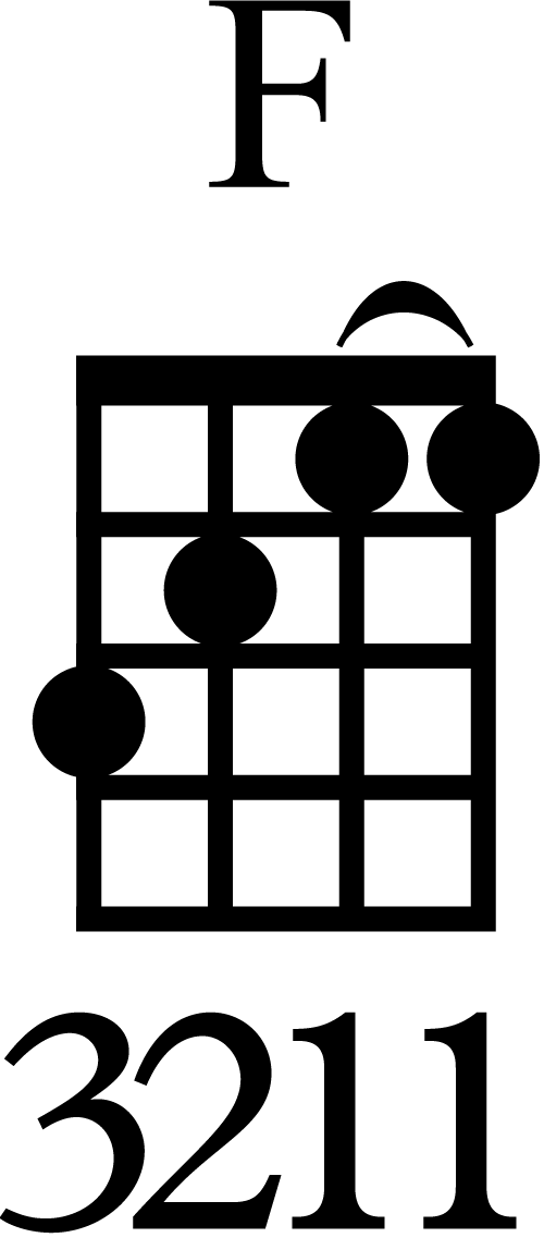 B Flat Minor Chord Ukulele Sheet and Chords Collection