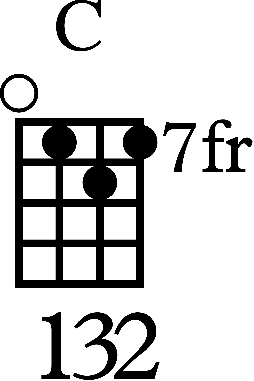 5 Different Ways to Play a C Major Chord on Ukulele Ukulele Tricks